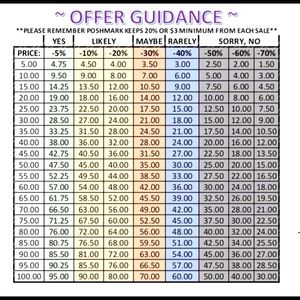 Offer guidance